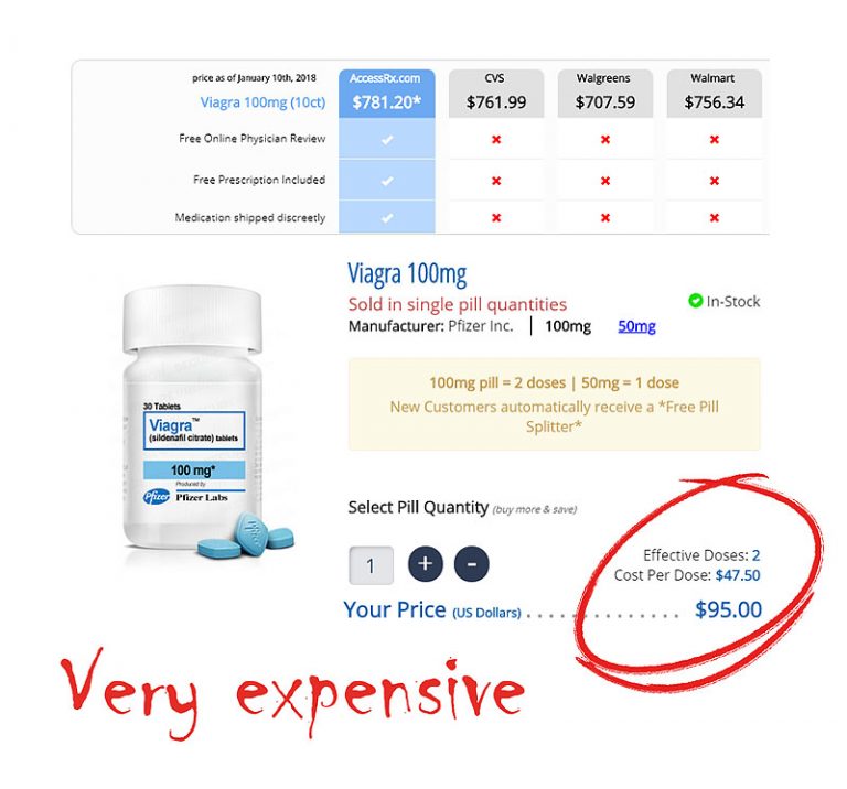 accessrx-viagra-price-768x716.jpg